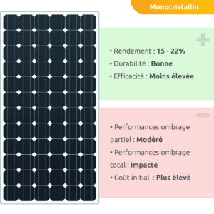 découvrez notre sélection des meilleurs panneaux solaires du marché. optimisez votre consommation d'énergie et réduisez vos factures grâce à des technologies innovantes et durables. comparez les performances, les prix et les avis pour faire le meilleur choix et transitionnez vers une énergie propre et renouvelable.