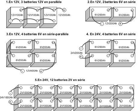 découvrez comment réaliser un montage efficace de panneaux solaires 24v. suivez nos conseils pratiques et astuces pour optimiser l'installation et maximiser votre production d'énergie renouvelable.