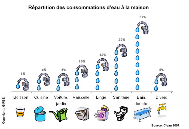 découvrez des conseils pratiques pour optimiser votre consommation au quotidien. adoptez des éco-tips simples et efficaces pour réduire votre empreinte écologique tout en faisant des économies. engagez-vous vers un mode de vie plus durable!