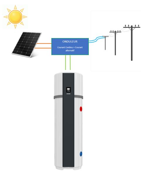 découvrez les avantages des panneaux solaires thermiques pour le chauffage de l'eau. optez pour une solution écologique et économique, réduisez vos factures d'énergie et contribuez à la protection de l'environnement grâce à l'énergie solaire.