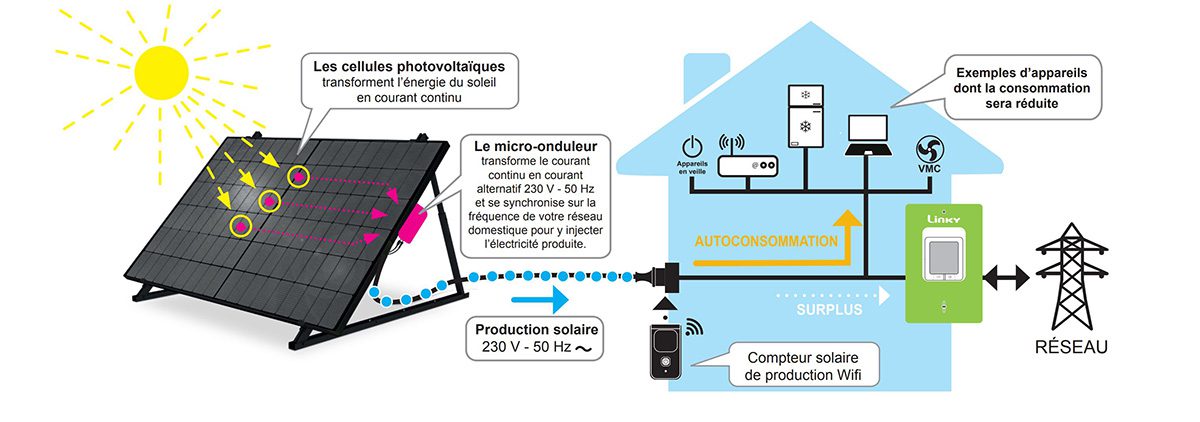 découvrez les panneaux solaires plug and play, une solution simple et efficace pour produire votre propre énergie verte. faciles à installer, ces kits vous permettent de réduire vos factures d'électricité tout en participant à la transition énergétique. optez pour l'autonomie énergétique dès aujourd'hui!