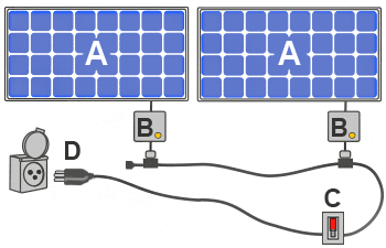 découvrez nos panneaux solaires plug and play, une solution simple et rapide pour produire votre propre énergie renouvelable. faciles à installer, ils sont idéaux pour les ménages souhaitant réduire leur empreinte carbone tout en réalisant des économies sur leur facture d'électricité.
