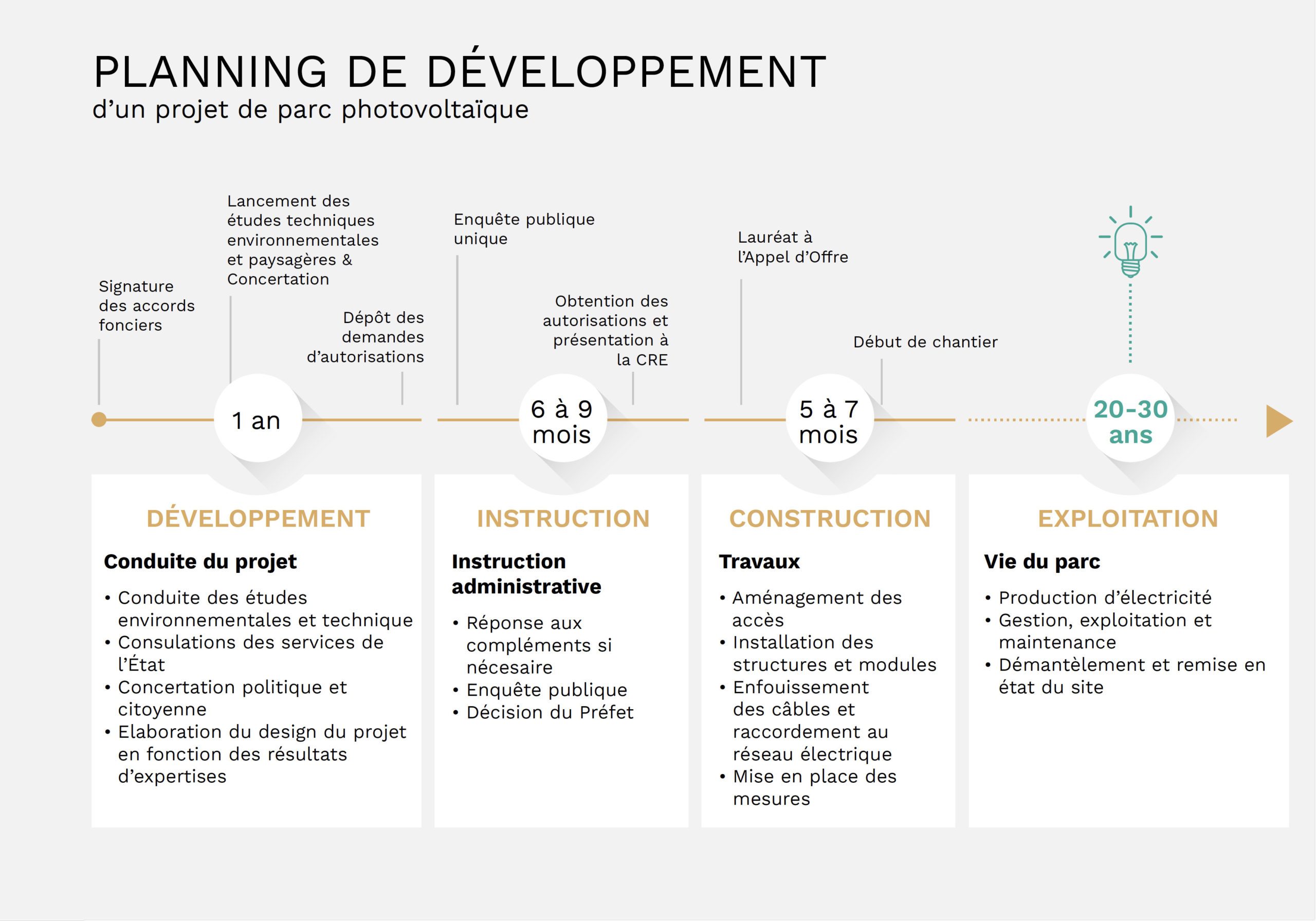 découvrez comment les panneaux photovoltaïques contribuent au développement durable et à la transition énergétique. apprenez les avantages de cette technologie pour l'environnement et l'économie, ainsi que les dernières innovations en matière d'énergie solaire.