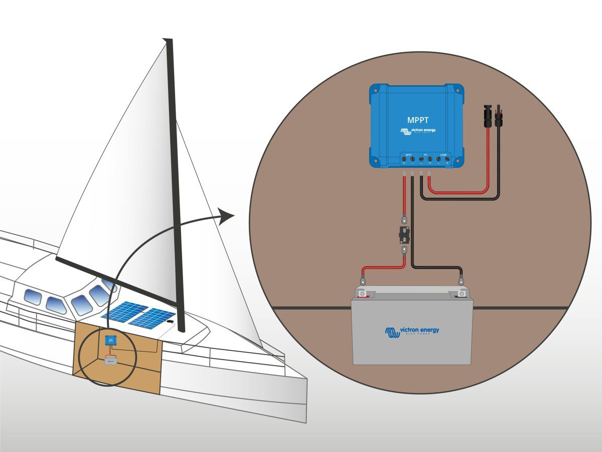 découvrez les panneaux photovoltaïques sunpower, une solution énergétique innovante et performante pour un avenir durable. profitez d'une technologie de pointe pour optimiser votre production d'électricité solaire et réduire votre empreinte carbone. informez-vous sur leur efficacité, leur durabilité et les avantages d'investir dans l'énergie renouvelable.