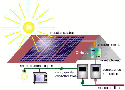 découvrez comment les panneaux solaires peuvent vous offrir une autonomie énergétique optimale. économisez sur vos factures d'électricité tout en contribuant à la protection de l'environnement grâce à une solution durable et innovante.