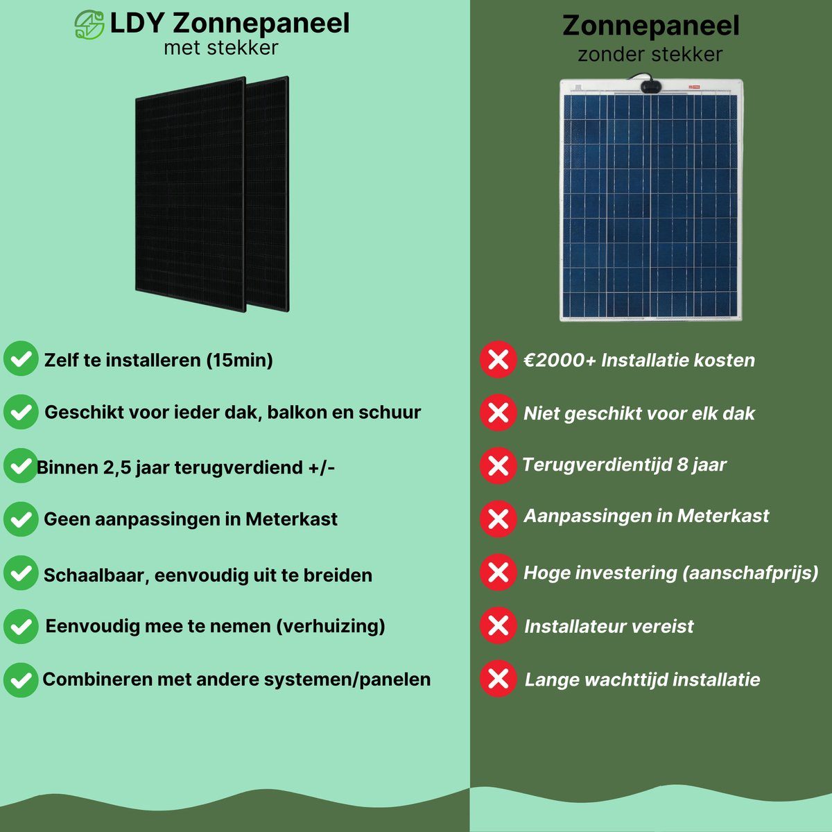 découvrez nos panneaux solaires avec prise, une solution innovante et pratique pour profiter de l'énergie solaire chez vous. faciles à installer, ces panneaux vous permettent de réduire vos factures d'électricité tout en contribuant à la protection de l'environnement.