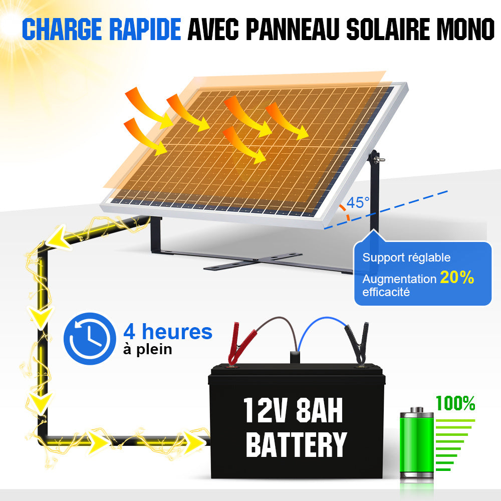 découvrez comment les panneaux solaires et les batteries peuvent transformer votre consommation d'énergie. optez pour une solution durable et économique qui réduit vos factures d'électricité tout en préservant l'environnement. profitez d'une autonomie énergétique grâce à la combinaison idéale de technologies renouvelables.