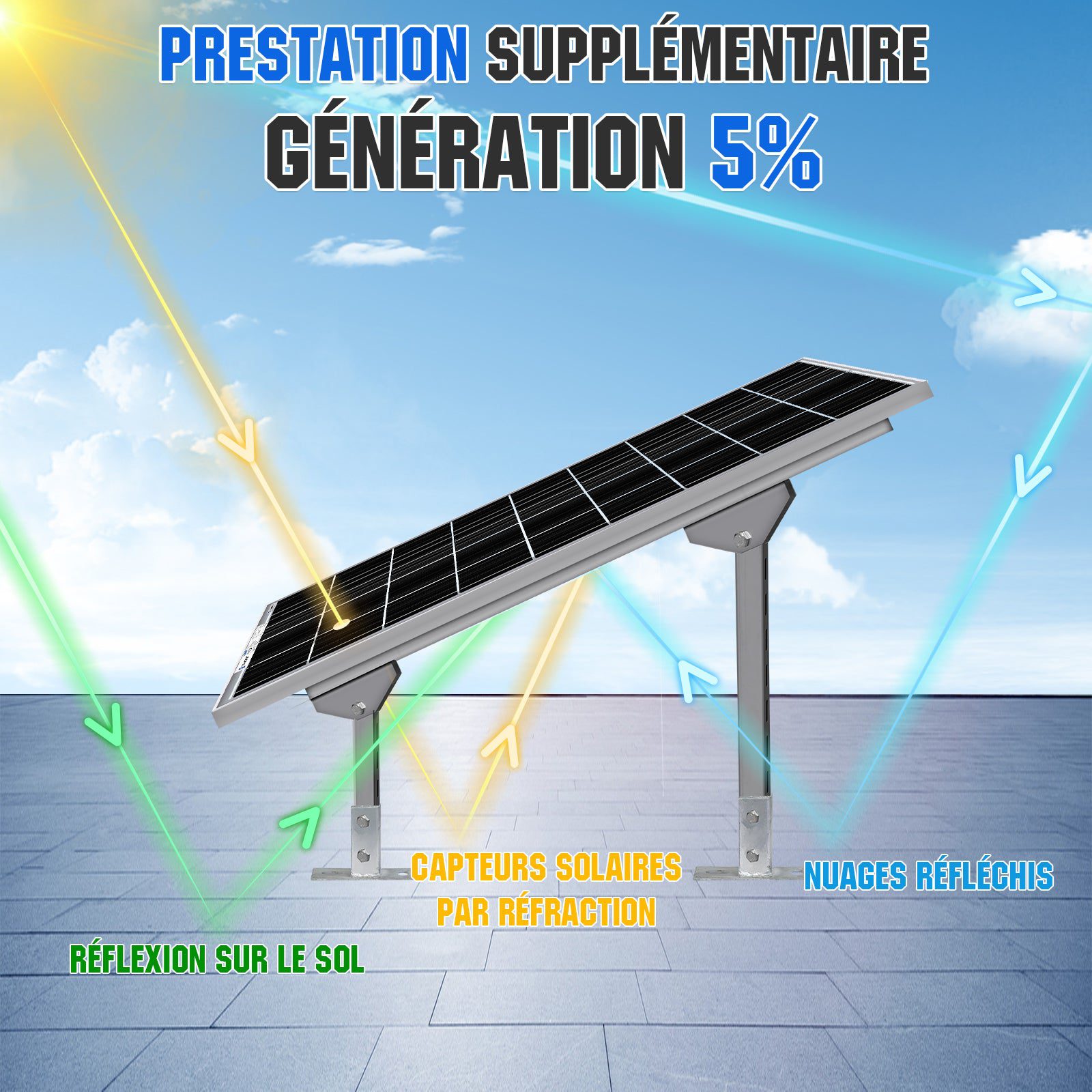 découvrez comment les panneaux solaires réduits peuvent transformer votre consommation d'énergie tout en étant plus abordables et adaptés aux espaces restreints. une solution éco-responsable pour optimiser votre impact environnemental!
