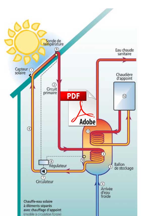 découvrez les avantages des panneaux solaires thermiques pour chauffer votre eau de manière écologique et économique. apprenez comment cette technologie peut réduire vos factures d'énergie tout en préservant l'environnement.