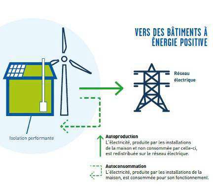 découvrez comment les systèmes photovoltaïques contribuent à la lutte contre le changement climatique en optimisant l'utilisation des énergies renouvelables. explorez les avantages écologiques et économiques de l'énergie solaire pour un avenir durable.