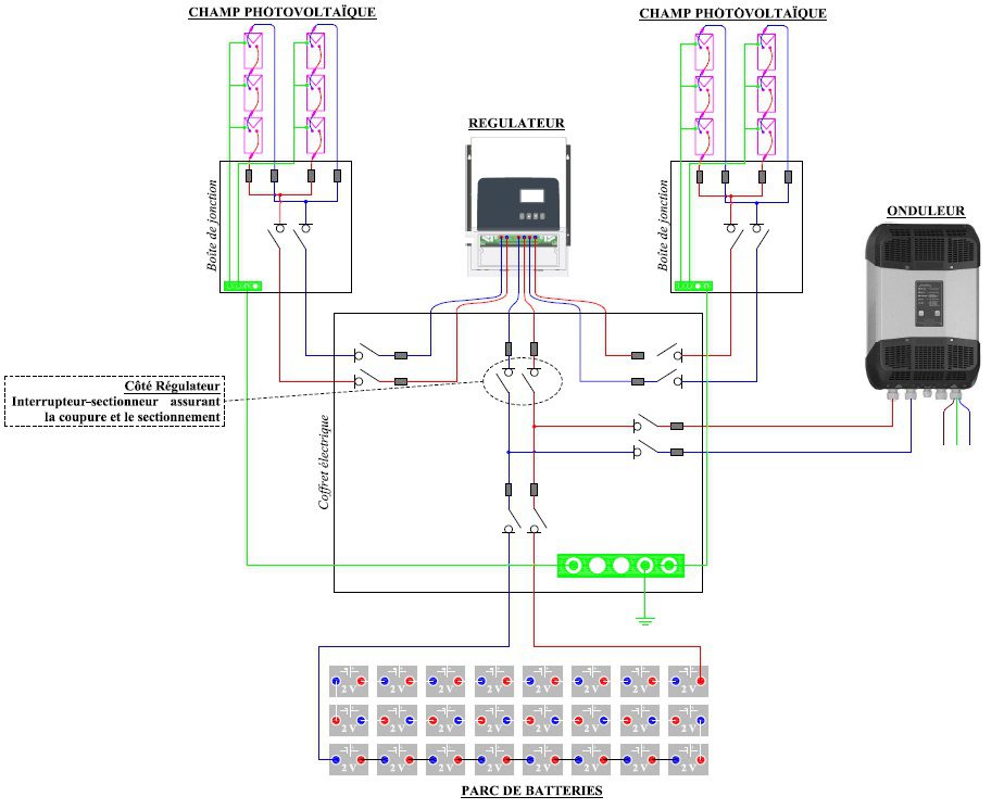 découvrez comment les panneaux photovoltaïques peuvent assurer votre autonomie énergétique malgré les coupures d'électricité. apprenez à optimiser votre installation pour profiter pleinement de l'énergie solaire tout en minimisant les inconvénients liés aux pannes.
