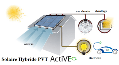 découvrez les panneaux photovoltaïques hybrides, une solution innovante alliant énergie solaire et performance thermique. optimisez votre production d'énergie tout en réduisant votre empreinte carbone grâce à cette technologie durable.