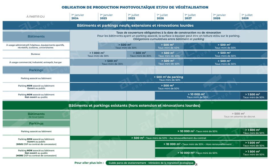 découvrez le plan solaire 2025, une initiative audacieuse visant à promouvoir l'énergie renouvelable et à réduire l'empreinte carbone. explorez les objectifs, les projets et les avantages de cette stratégie novatrice pour un avenir plus durable.