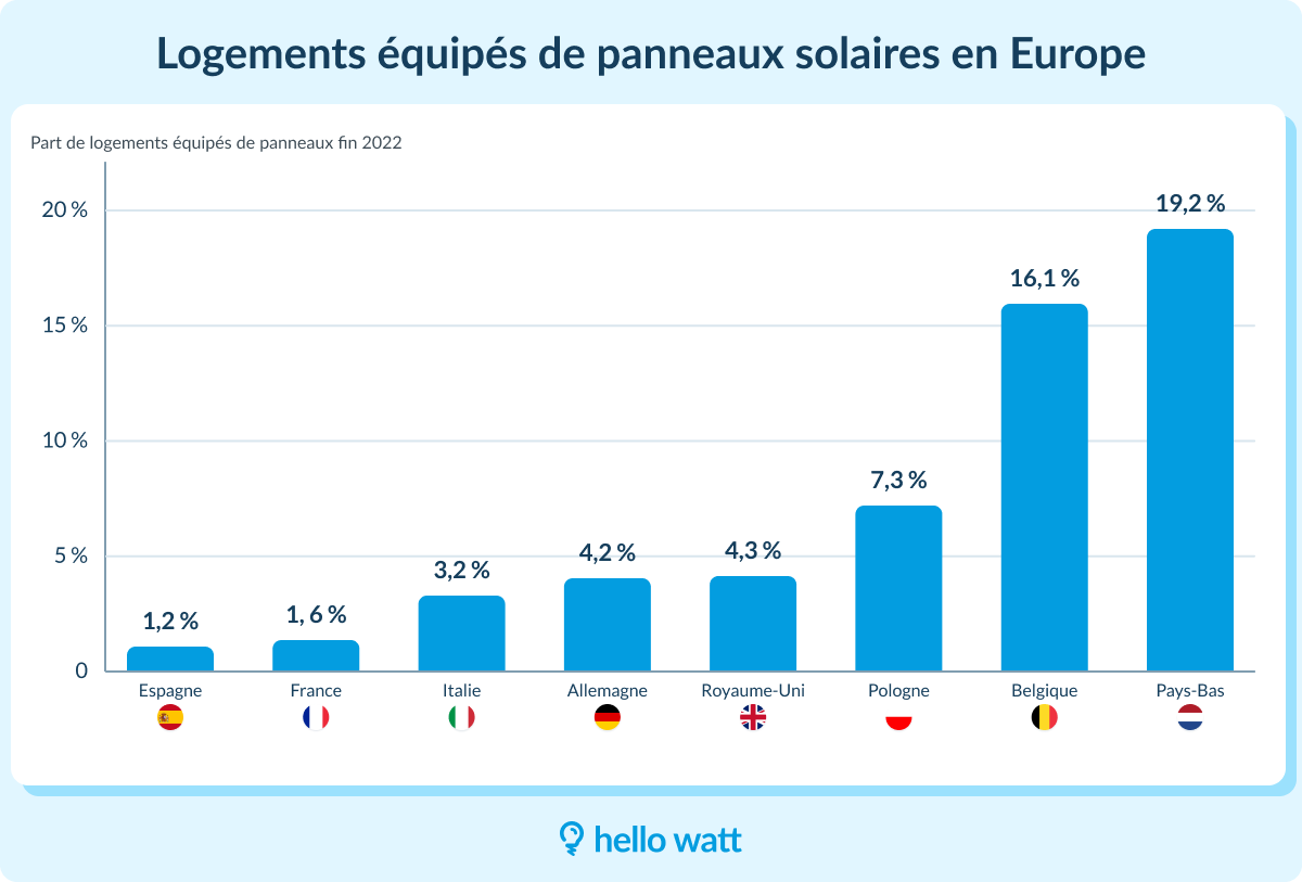 découvrez le leader du marché des panneaux photovoltaïques, offrant des solutions énergétiques durables et performantes. maximisez votre investissement avec des technologies innovantes et un service client de qualité.