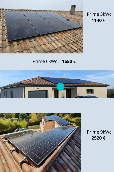 découvrez les différentes primes disponibles pour l'installation de panneaux photovoltaïques en france. profitez d'aides financières pour réduire le coût de votre projet solaire et contribuer à la transition énergétique tout en réalisant des économies sur votre facture d'électricité.