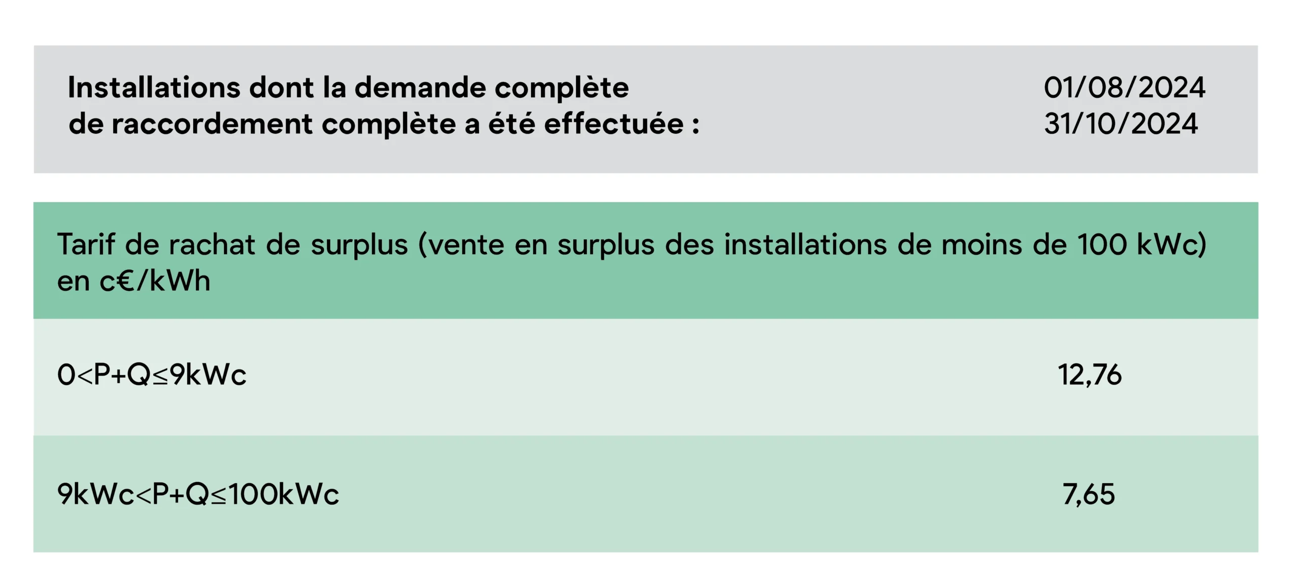 découvrez les prix d'installation d'un système photovoltaïque de 10 kw pour profiter de l'énergie solaire tout en réalisant des économies sur vos factures d'électricité. obtenez des informations sur les aides disponibles et les bénéfices d'un investissement durable.
