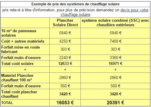 découvrez les prix des panneaux photovoltaïques en 2023. comparez les options disponibles et trouvez la solution énergétique qui vous convient le mieux pour réduire vos factures et contribuer à la transition énergétique.