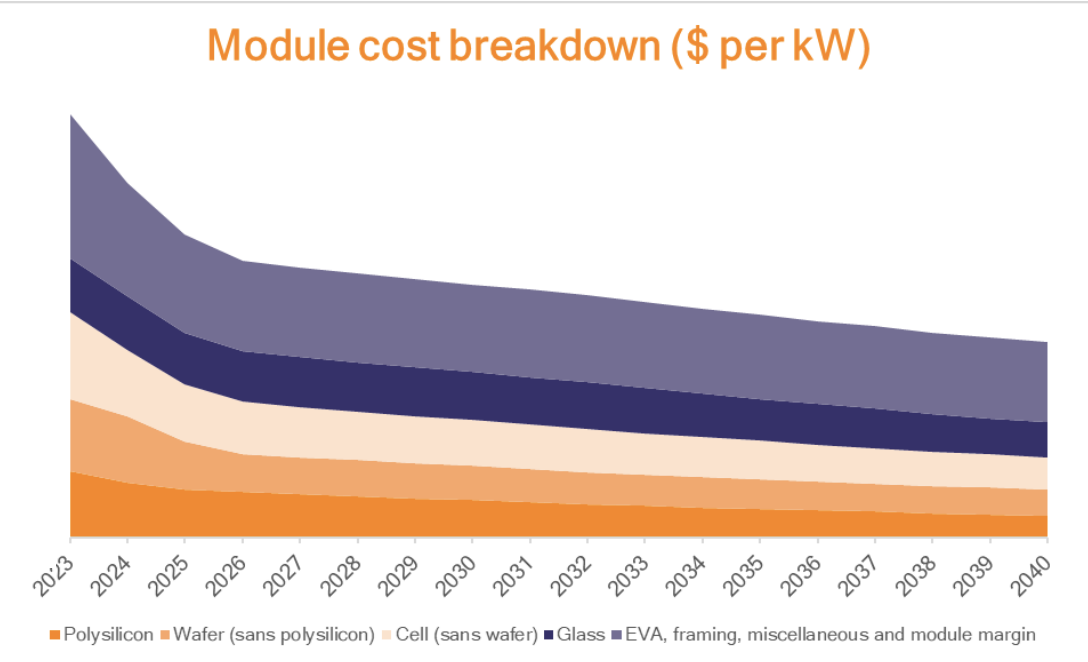 découvrez les prévisions des prix des plaques solaires en 2025. informez-vous sur les tendances du marché, les facteurs influençant les coûts et comment investir dans l'énergie solaire de manière rentable.