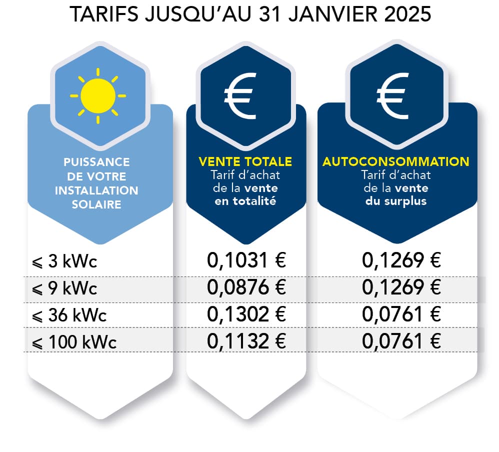 découvrez les tendances des prix des plaques solaires en 2025. renseignez-vous sur les facteurs influençant les coûts et comparez les options pour faire des choix éclairés pour votre installation solaire.
