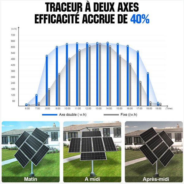 découvrez notre guide complet sur les prix des trackers solaires. comparez les modèles, les marques et les prix pour optimiser votre investissement en énergie solaire.