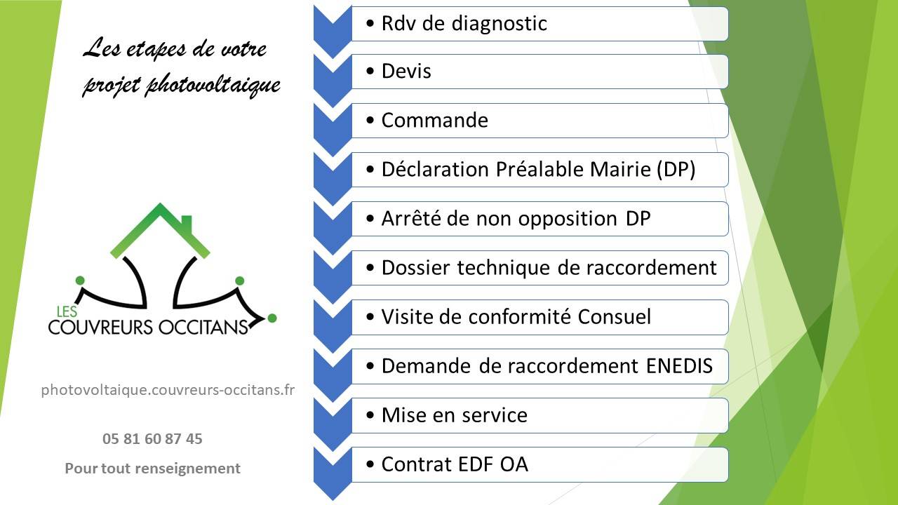 découvrez notre projet innovant de panneaux photovoltaïques, dédié à la promotion de l'énergie propre et renouvelable. apprenez comment nous transformons la lumière du soleil en électricité durable pour un avenir plus vert.