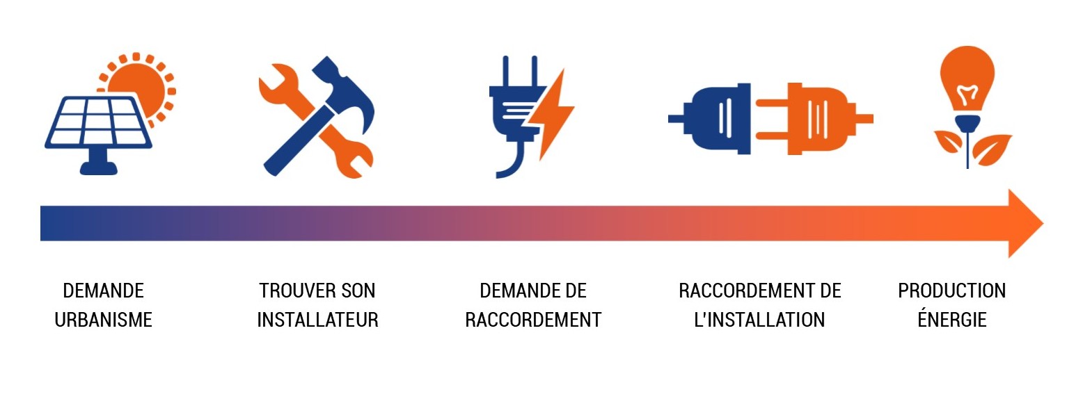 découvrez notre projet innovant de panneaux photovoltaïques, conçu pour transformer l'énergie solaire en électricité durable. rejoignez la révolution énergétique et réduisez votre empreinte carbone tout en réalisant des économies sur votre facture d'électricité. informez-vous sur nos solutions adaptées à vos besoins et engagez-vous pour un avenir plus vert.