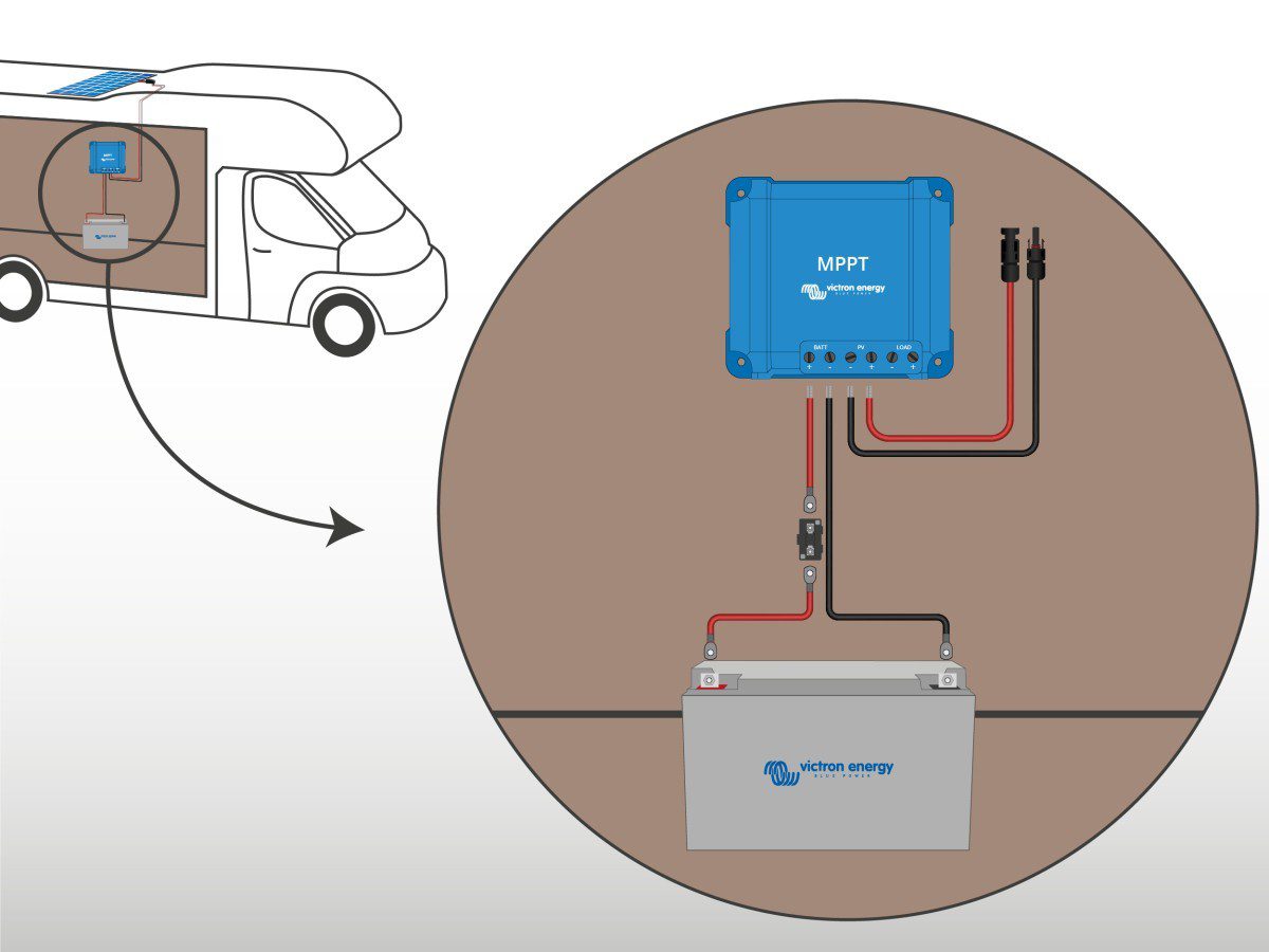 découvrez la puissance des panneaux solaires pour camping-car : une solution durable et autonome pour alimenter vos appareils lors de vos voyages. transformez votre camping-car en un véritable espace de vie éco-responsable, tout en profitant de la liberté de vous déplacer où bon vous semble.