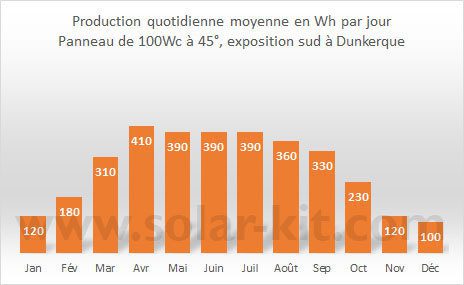 découvrez la puissance des panneaux solaires et comment ils peuvent transformer votre consommation d'énergie. apprenez-en plus sur leur efficacité, leurs avantages économiques et environnementaux, ainsi que des conseils pour optimiser leur performance.