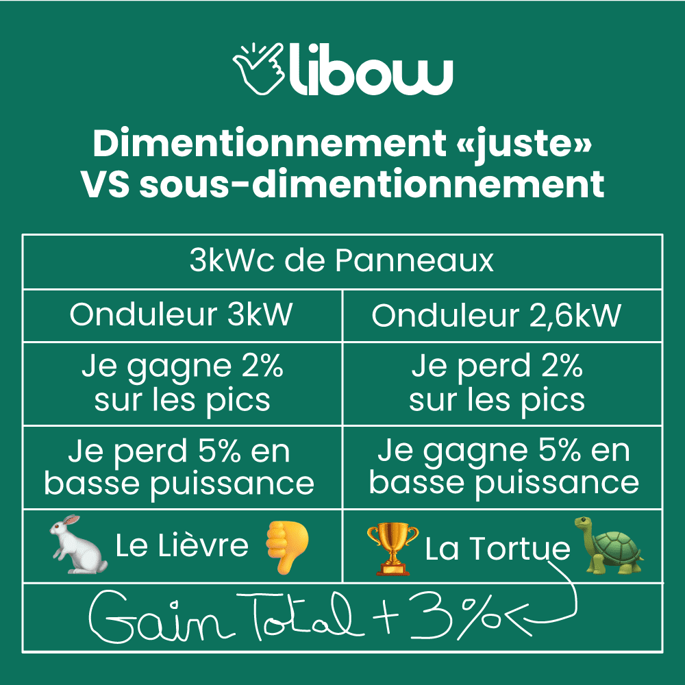 découvrez la puissance des panneaux solaires pour maximiser votre production d'énergie renouvelable. apprenez à choisir les meilleurs modèles pour répondre à vos besoins énergétiques et optimiser votre investissement dans le solaire.