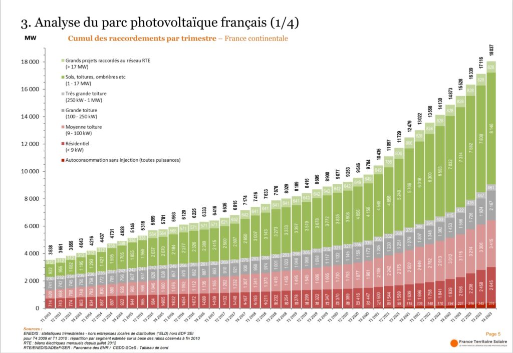 découvrez les tendances et innovations en matière de puissance photovoltaïque pour 2025. explorez les avancées technologiques, les prévisions de croissance et l'impact de l'énergie solaire sur l'environnement et l'économie. restez informé des dernières nouveautés pour optimiser votre transition énergétique.