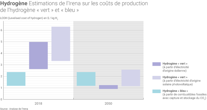 découvrez comment la combinaison de l'énergie solaire photovoltaïque (pv) et de l'hydrogène ouvre la voie vers un avenir durable et zéro émission. explorez les avantages, les applications et les innovations de cette technologie prometteuse.