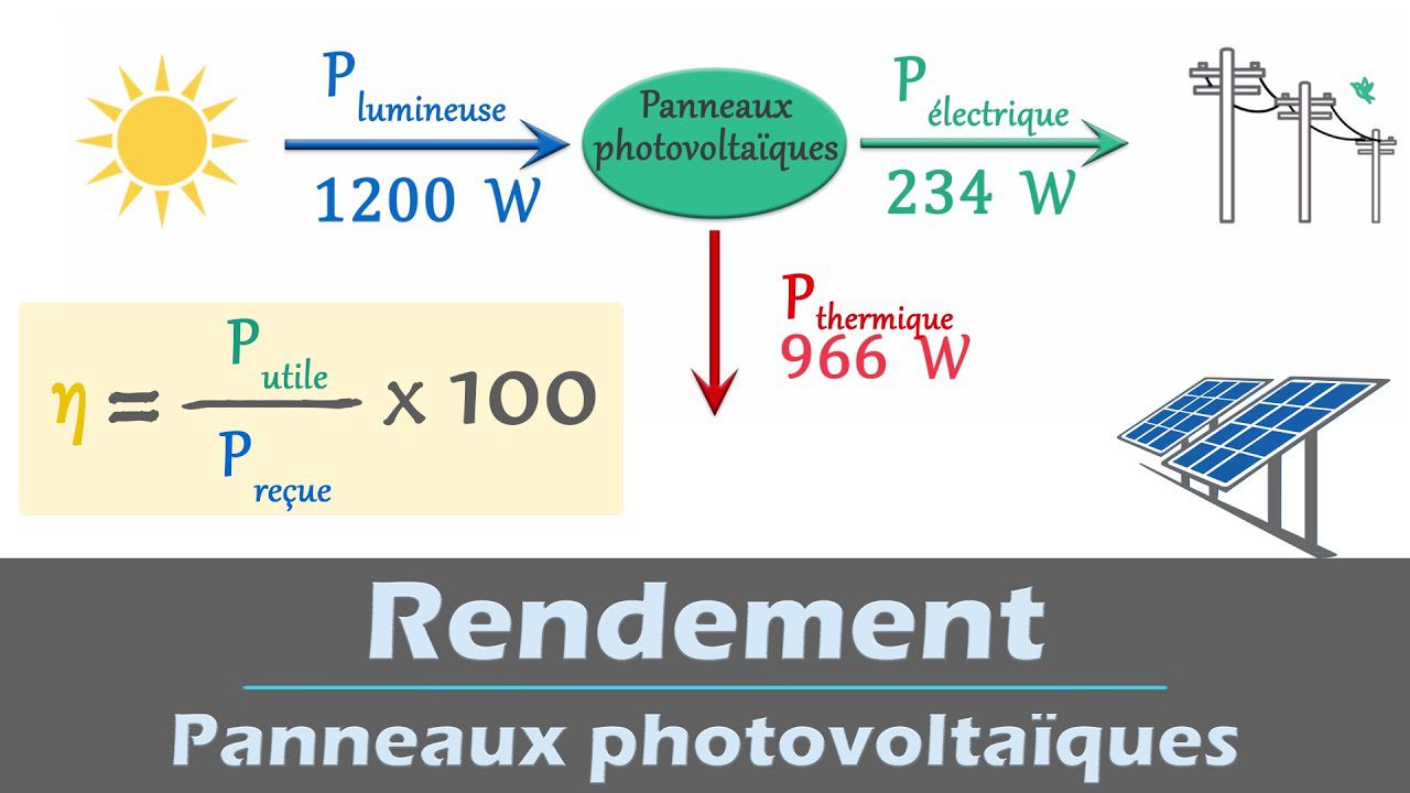 découvrez tout sur le rendement des panneaux solaires : comment évaluer leur efficacité, optimiser votre installation et maximiser votre production d'énergie renouvelable. informez-vous sur les facteurs influençant le rendement pour faire le meilleur choix pour votre avenir énergétique.