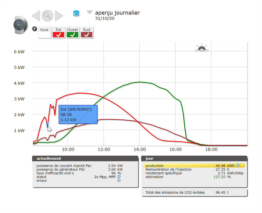 découvrez la rentabilité des panneaux solaires de 1 kw : calculez votre retour sur investissement, évaluez les économies d'énergie et informez-vous sur les aides disponibles pour maximiser vos bénéfices.