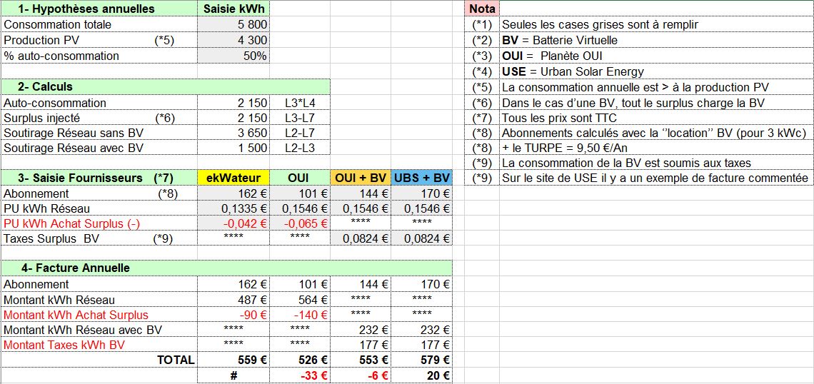 découvrez comment optimiser votre rentabilité photovoltaïque grâce à un modèle excel facile à utiliser. analysez vos coûts, revenus et retours sur investissement pour maximiser vos gains avec l'énergie solaire. profitez d'astuces pratiques et de tableaux interactifs pour mieux gérer votre projet.