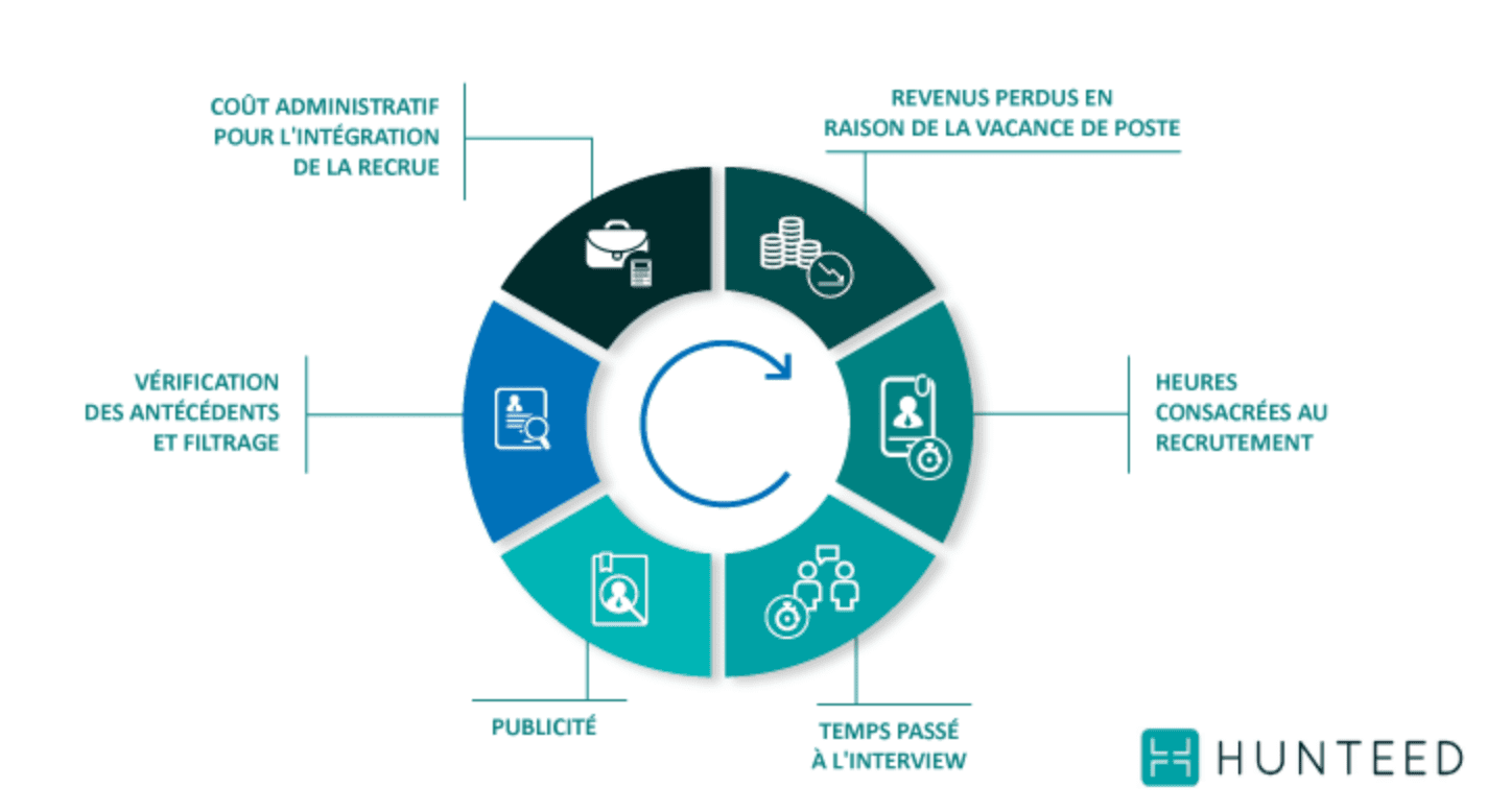 découvrez comment les ressources humaines peuvent booster la performance de votre entreprise. apprenez des stratégies efficaces pour optimiser la gestion des talents, améliorer le bien-être au travail et favoriser une culture d'entreprise innovante.