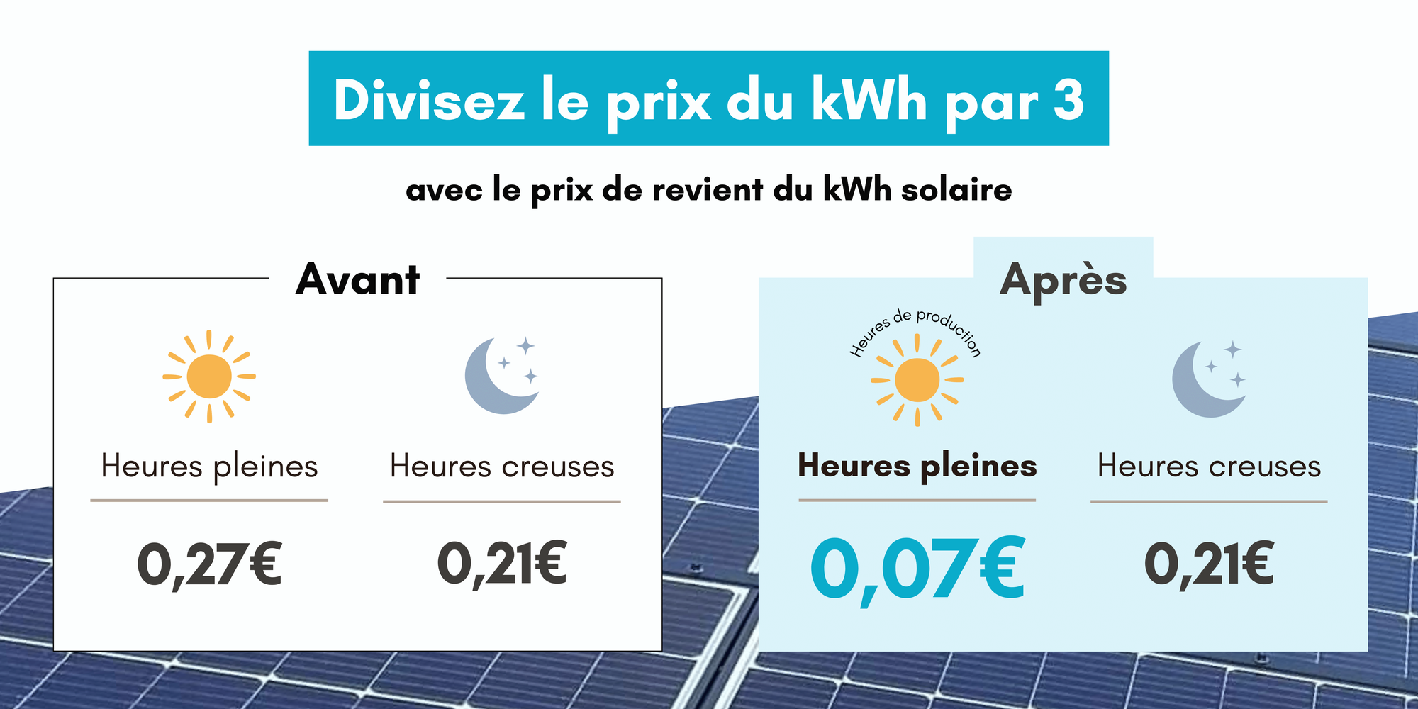 découvrez comment maximiser votre retour sur investissement avec l'énergie solaire. explorez les avantages économiques, les bonnes pratiques et les témoignages d'utilisateurs pour faire le meilleur choix pour votre avenir énergétique.