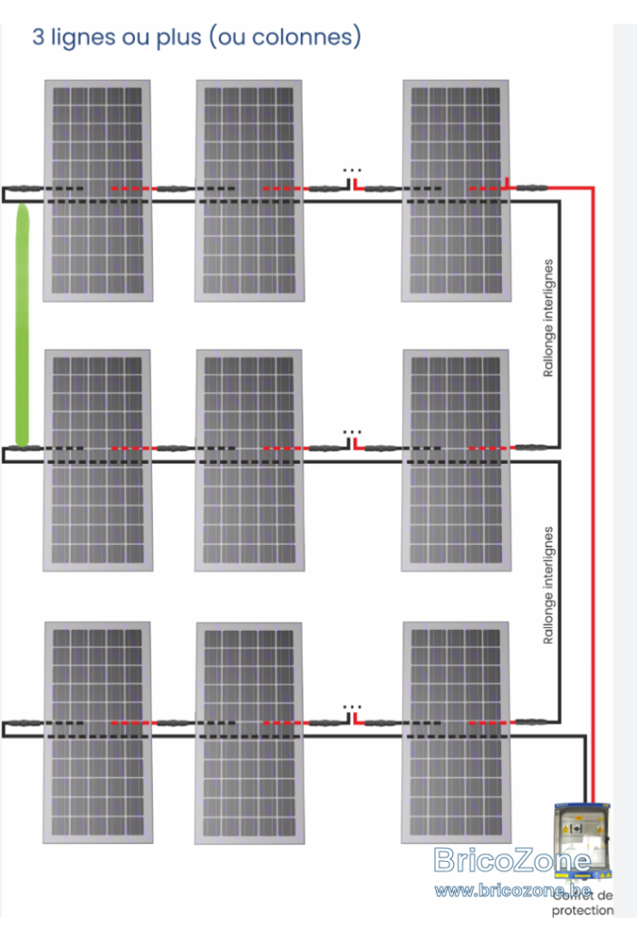 découvrez notre série de panneaux photovoltaïques, alliant performance et durabilité pour une production d'énergie solaire optimale. idéaux pour réduire votre facture d'électricité et contribuer à la protection de l'environnement, ces panneaux sont conçus pour s'adapter à tous vos besoins énergétiques.