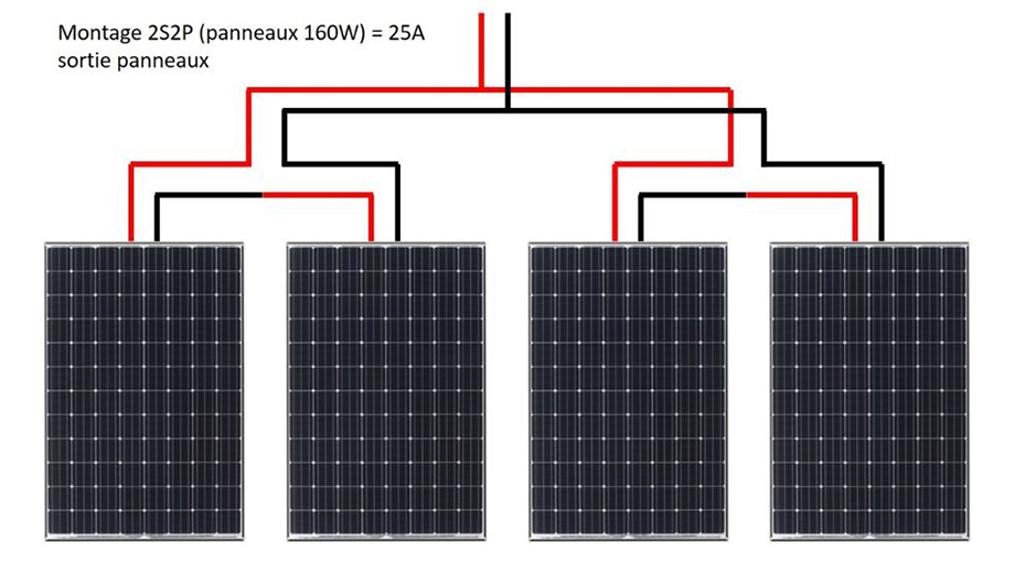 découvrez notre série de panneaux photovoltaïques, alliant efficacité énergétique et durabilité. profitez d'une source d'énergie renouvelable pour réduire vos factures d'électricité tout en préservant l'environnement. idéaux pour les particuliers et les entreprises souhaitant investir dans un avenir énergétique responsable.