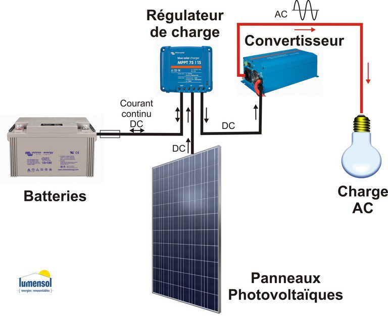 découvrez notre site isolé dédié aux solutions photovoltaïques, offrant des informations complètes sur l'énergie solaire, des conseils d'installation et des astuces pour optimiser votre autonomie énergétique dans des zones reculées.