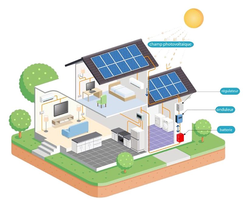 découvrez notre site spécialisé dans les solutions photovoltaïques pour l'isolation. maximisez votre efficacité énergétique avec des systèmes solaires adaptés à vos besoins spécifiques, garantissant durabilité et performance dans un environnement isolé.