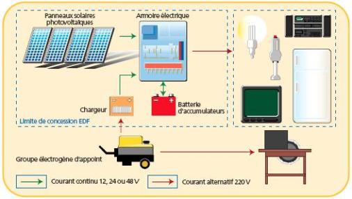 découvrez notre site isolé dédié aux solutions photovoltaïques, offrant des systèmes solaires autonomes et écologiques pour répondre à vos besoins énergétiques en toute indépendance. profitez d'une énergie renouvelable et durable, même dans les endroits les plus reculés.