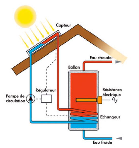 découvrez comment la technologie solaire transforme l'énergie en électricité durable. explorez les avantages de l'énergie solaire pour réduire vos factures et contribuer à un avenir écologique.