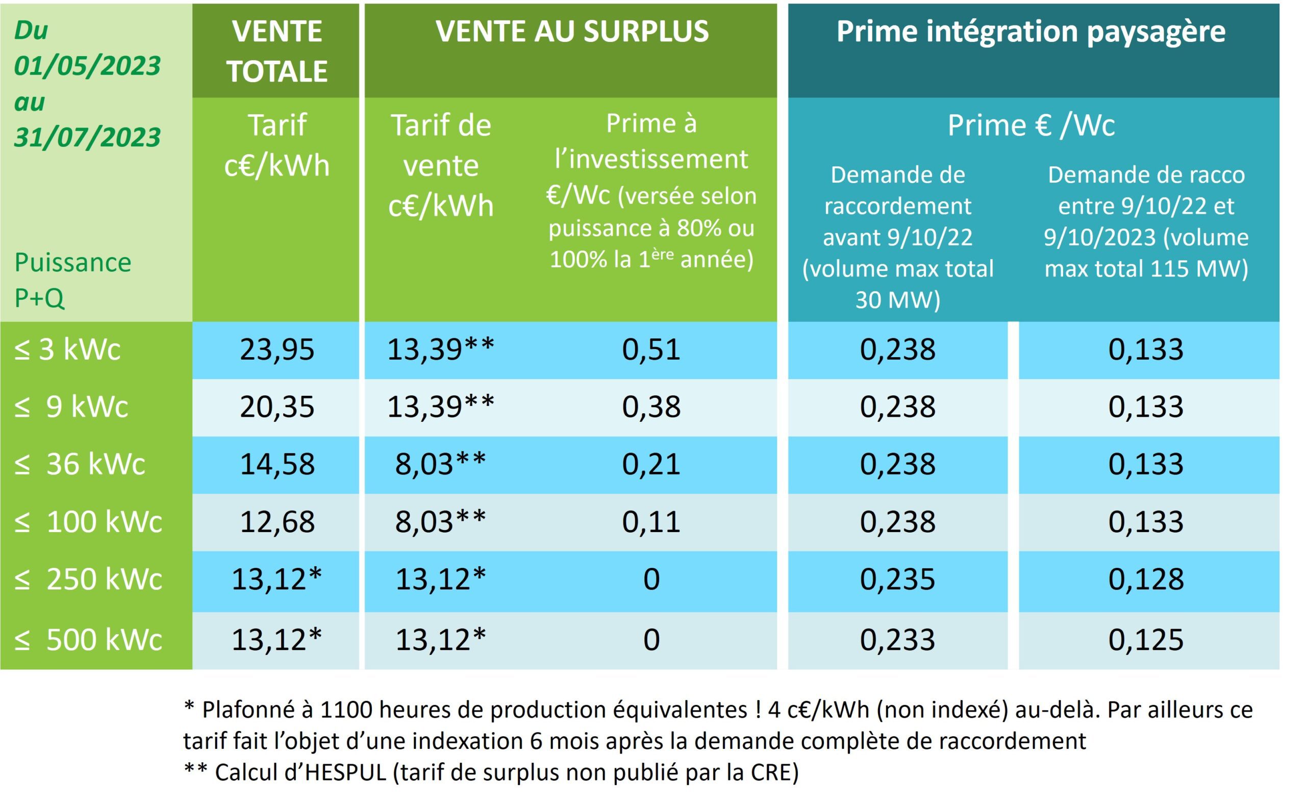 découvrez comment l'énergie solaire peut réduire votre facture d'électricité. optez pour des solutions durables et économisez tout en protégeant la planète avec l'énergie renouvelable.