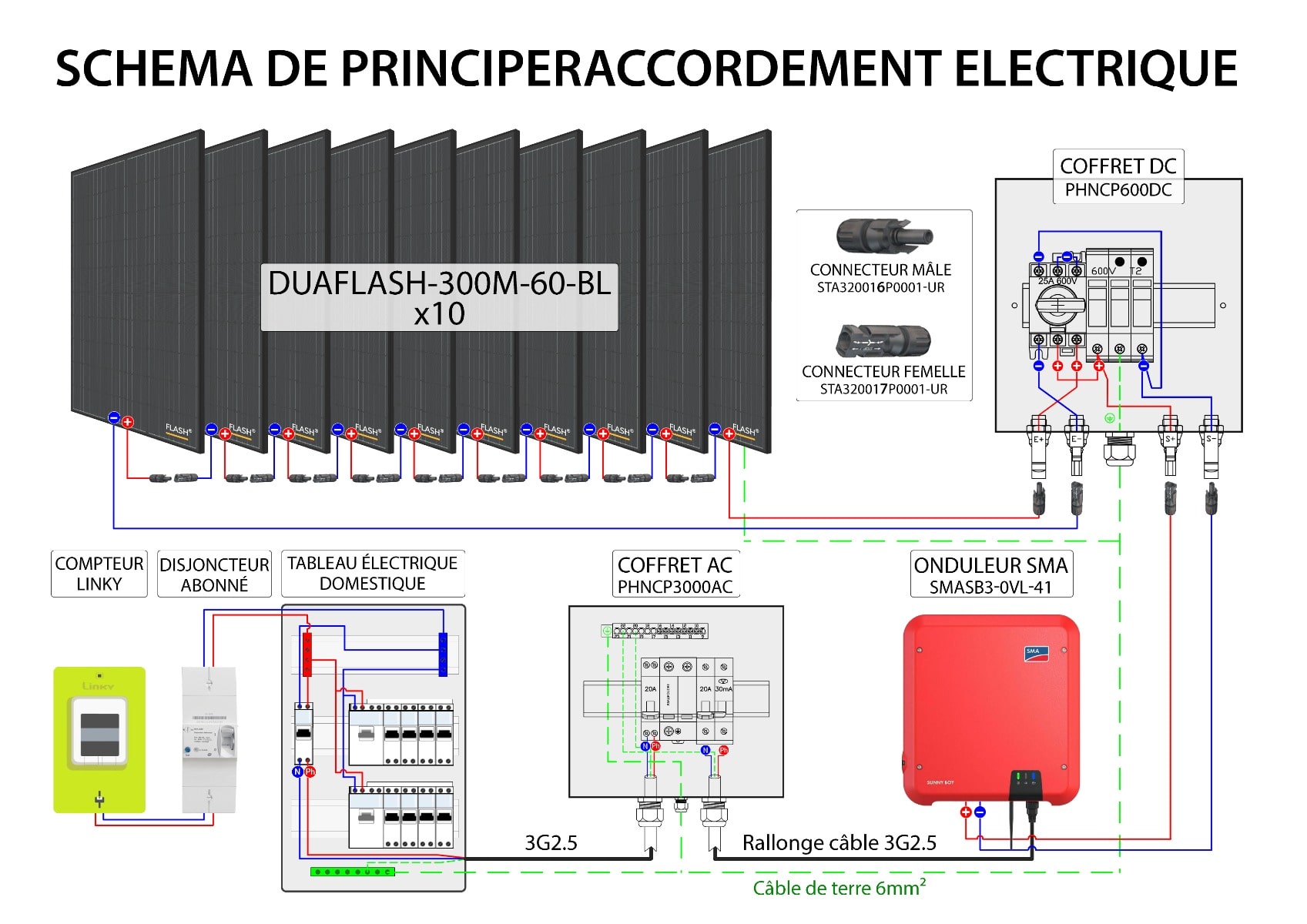 découvrez notre tableau électrique dédié à l'autoconsommation, un système innovant pour optimiser votre consommation d'énergie et réduire vos factures. profitez d'une gestion intelligente de votre production solaire et de votre consommation électrique grâce à des solutions adaptées à vos besoins.