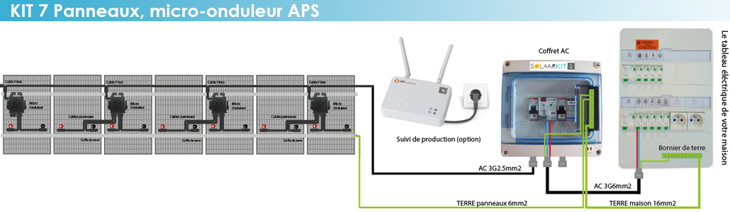 découvrez notre tableau électrique dédié à l'autoconsommation, conçu pour optimiser votre production d'énergie renouvelable et réduire votre facture d'électricité. une solution intelligente pour gérer votre consommation et maximiser vos économies.