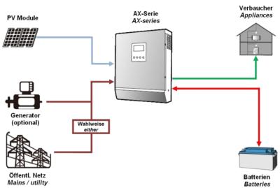découvrez tout ce qu'il faut savoir sur la tension des panneaux solaires, ses implications sur le rendement énergétique et comment optimiser votre installation pour maximiser votre production d'électricité verte.