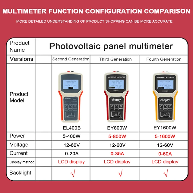 découvrez les méthodes et outils essentiels pour tester vos panneaux photovoltaïques afin d'assurer leur performance optimale. cette guide approfondie vous permettra d'évaluer la productivité de votre installation solaire et d'identifier les problèmes potentiels.