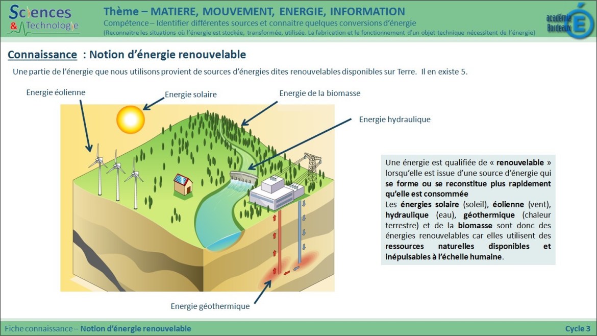 découvrez comment la transformation de l'énergie influence notre quotidien et façonne notre avenir. explorez les différentes sources d'énergie et les innovations technologiques qui permettent une utilisation plus durable et efficace des ressources.