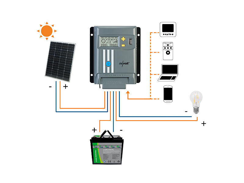 découvrez les avantages des panneaux solaires pour votre maison et votre budget. apprenez comment ils fonctionnent, réduisez vos factures d'énergie et contribuez à un avenir durable grâce à l'énergie renouvelable.