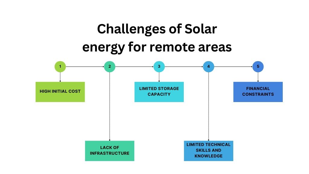 découvrez comment les zones à faibles émissions favorisent l'énergie solaire, en réduisant les polluants tout en propulsant les énergies renouvelables. explorez les avantages environnementaux et économiques de cette transition énergétique.